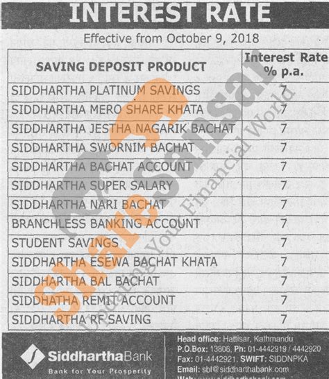 siddhartha bank limited interest rate